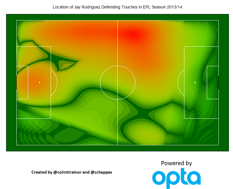 Heatmap-Defending-1.png