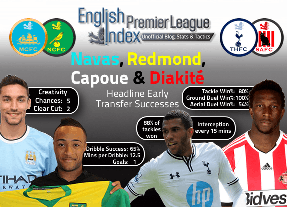 Early-Transfer-Success-Capoue-Navas.png