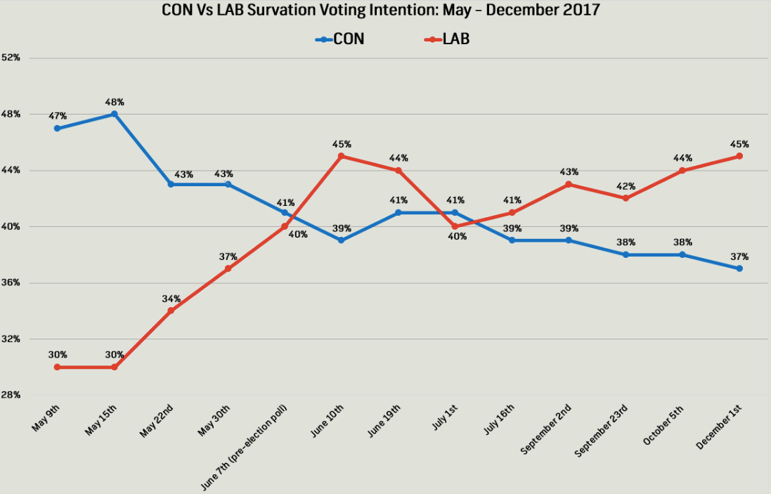 CON-vs-LAB-Pre-Election-To-Now.png