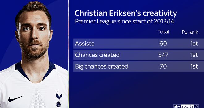 skysports-christian-eriksen_4688155.jpg