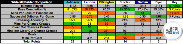 Winger-Comparison.png