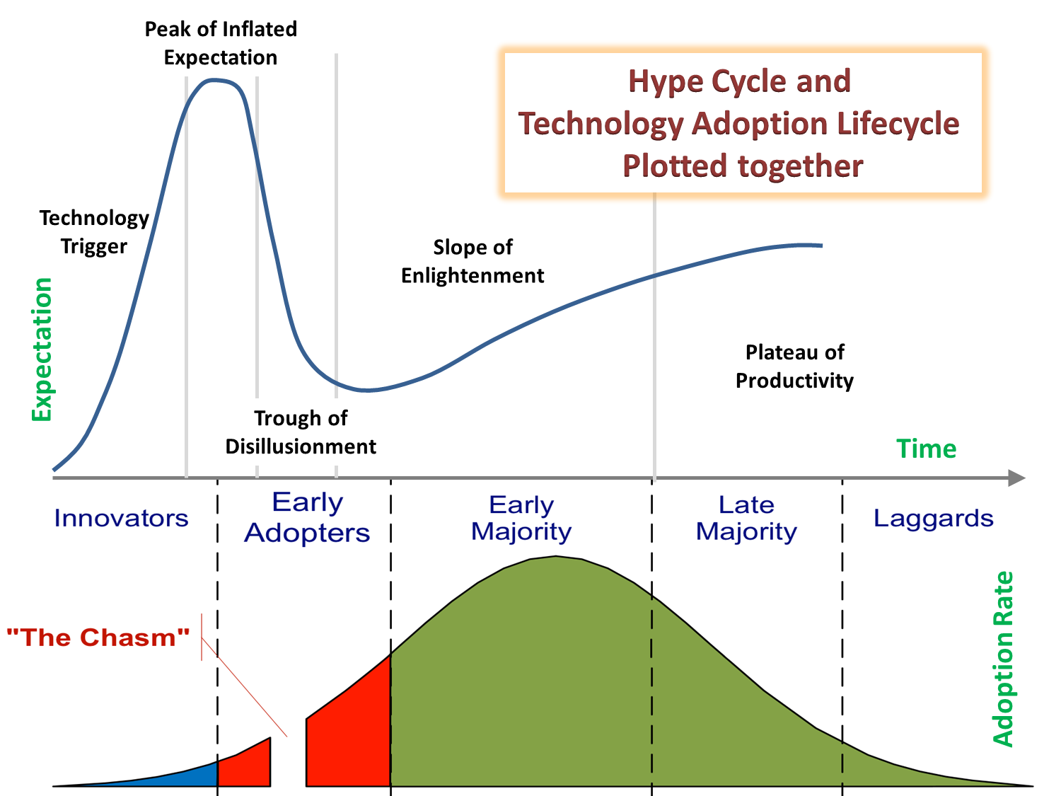 technology-adoption.png