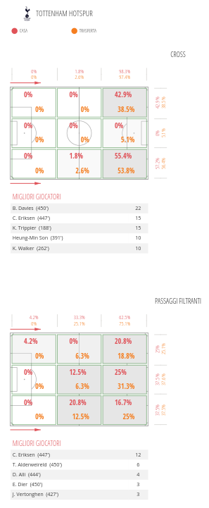 Statistiche-Cross.png