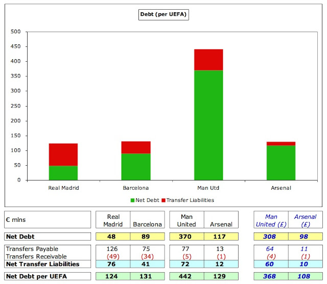 6+Debt+UEFA.jpg