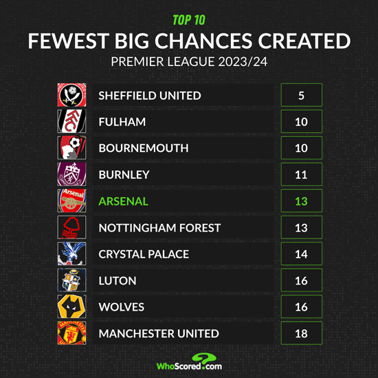 ArsenalChancesArt.jpg