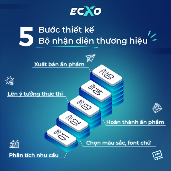 5-buoc-thiet-ke-bo-nhan-dien-thuong-hieu-1.jpg