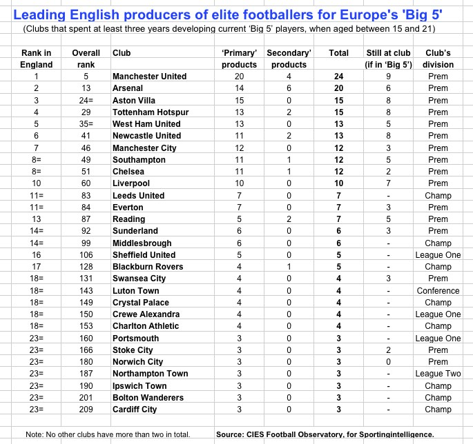 Leading-Eng-producers-for-Big-51.jpg