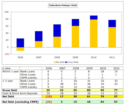 Tottenham%2BDebt.jpg