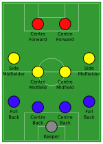 150px-Association_football_4-4-2_formation.svg.png