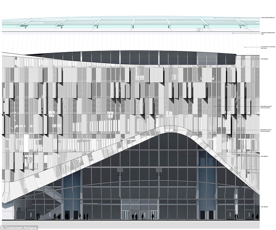 2CAC2BD100000578-3246126-Tottenham_s_new_stadium_will_have_the_biggest_single_tier_in_the-a-142_1443008990449.jpg