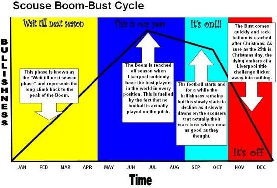 scouseboombustcycle1.jpg