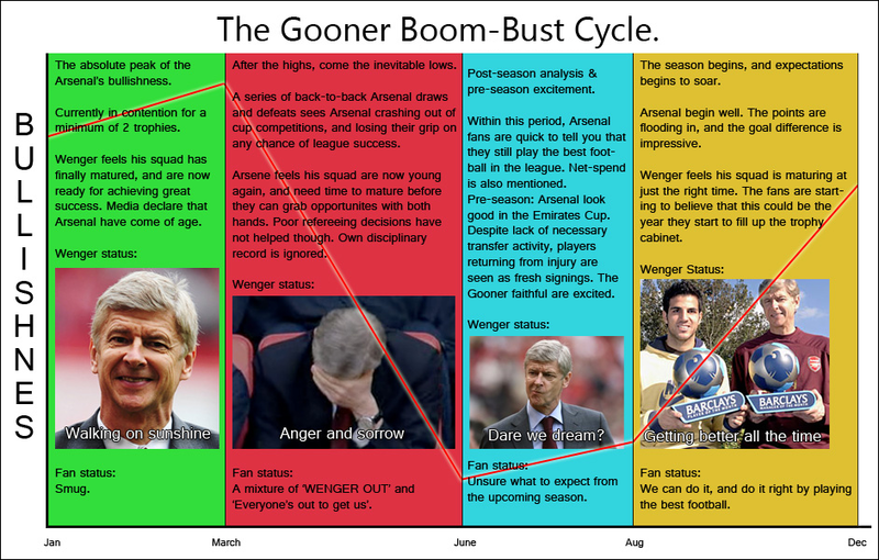 arsenalboombustcycle.png