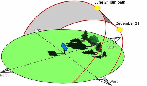 Sun_seasons_sunpath5_edit.jpg