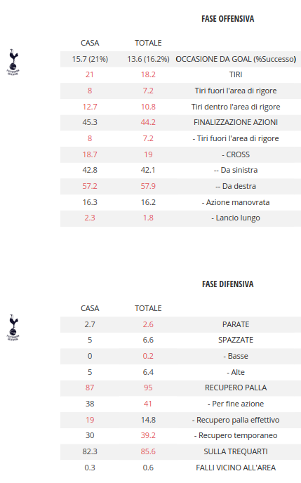 Statistiche-fasi.png