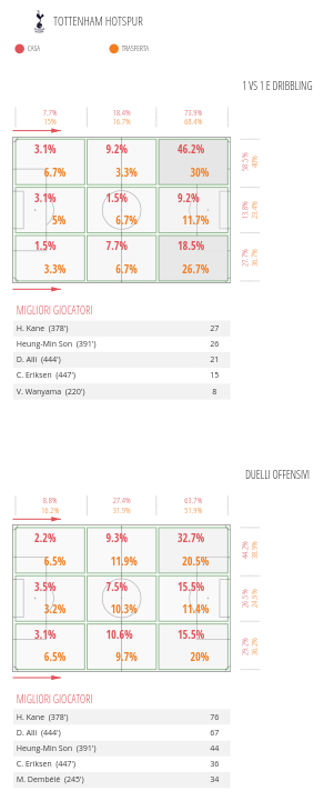 Statistiche-duelli.png