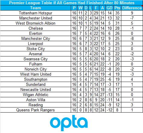 Tottenham80mins701914475_zps63c34bd8.png