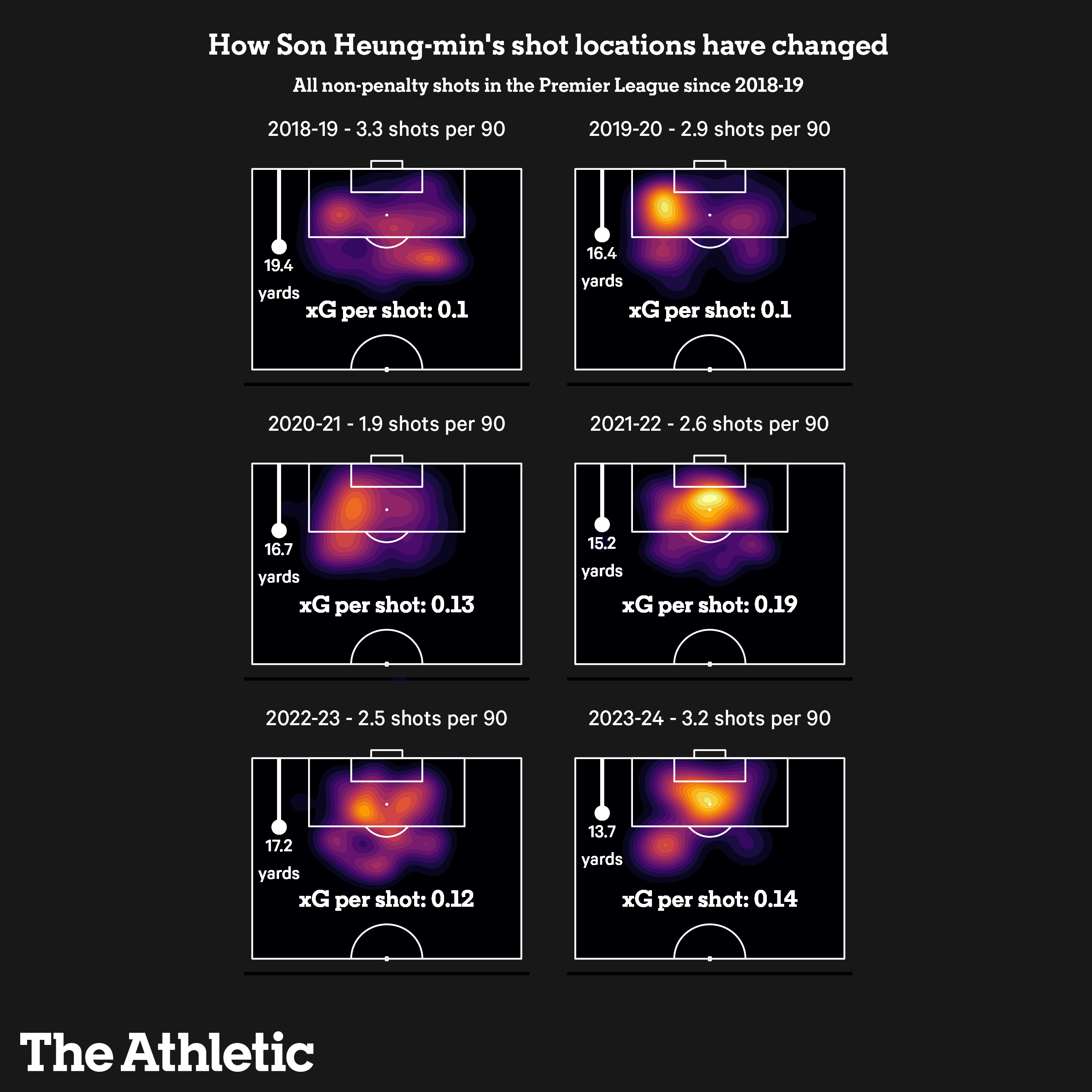 son_heung-min_all_shots.png