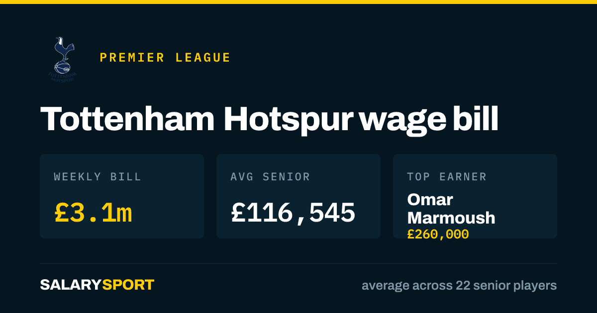 salarysport.com