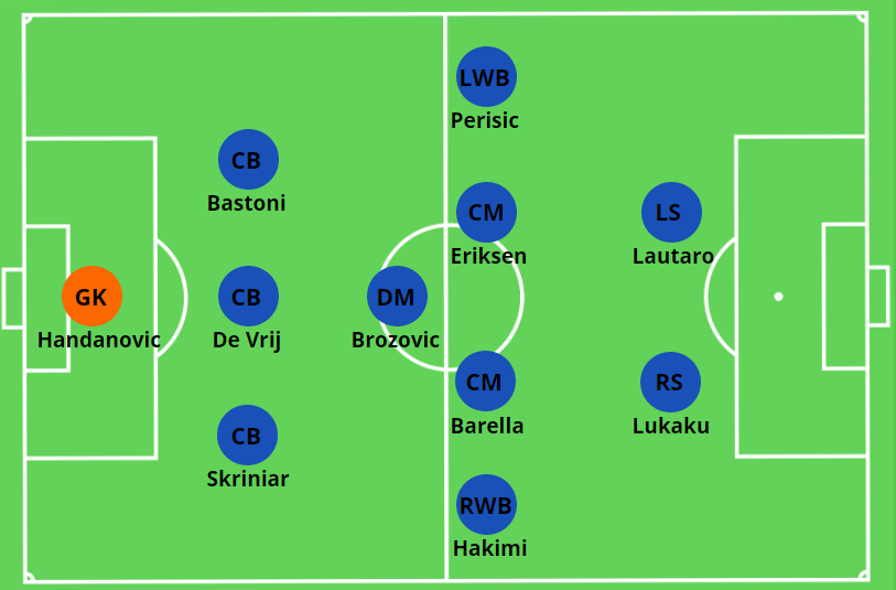 3-5-2-inter-milan-2020-21.png