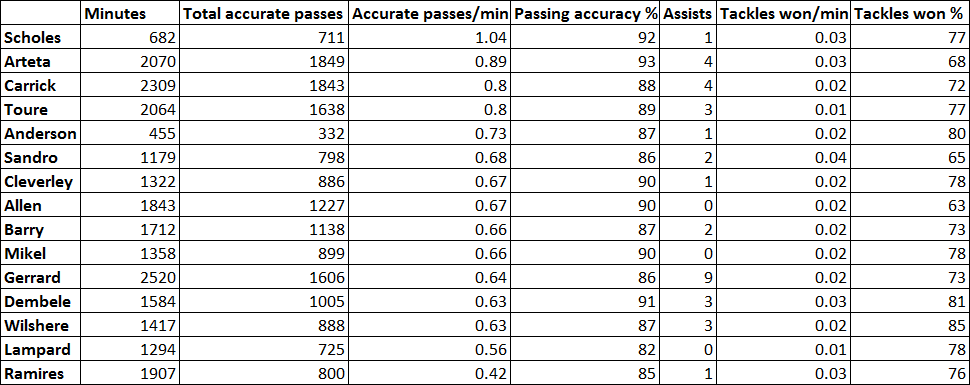 stats_midfield.png