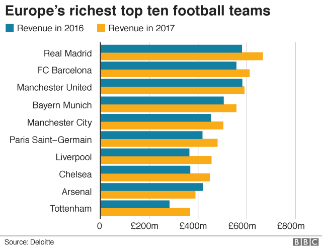 _105322233_footballrevenue-nc.png