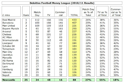 13%2BNewcastle%2BMoney%2BLeague.jpg