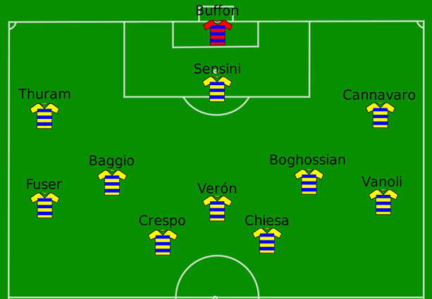 Parma_vs_Marseille_1999-05-12.jpg