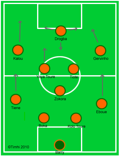 ivory-coast-formation.png%3Fw%3D600