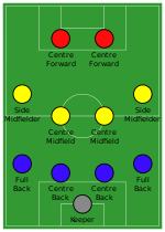 150px-Association_football_4-4-2_formation.svg.png