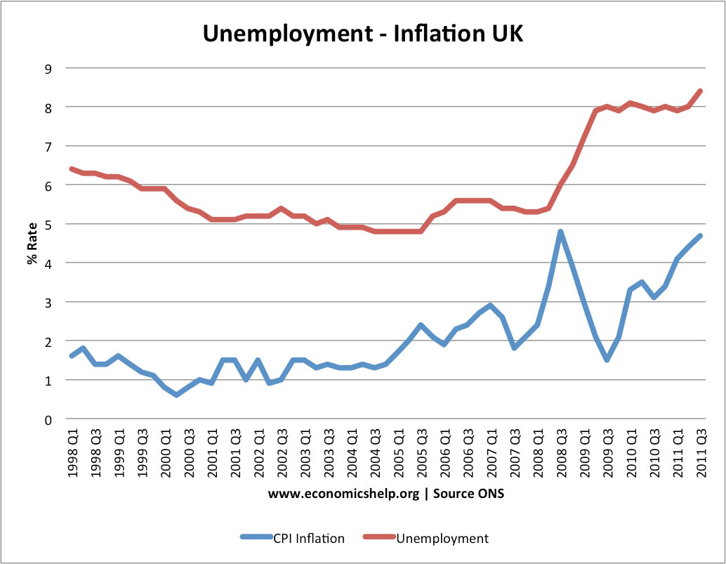 unemployment-inflation.jpg