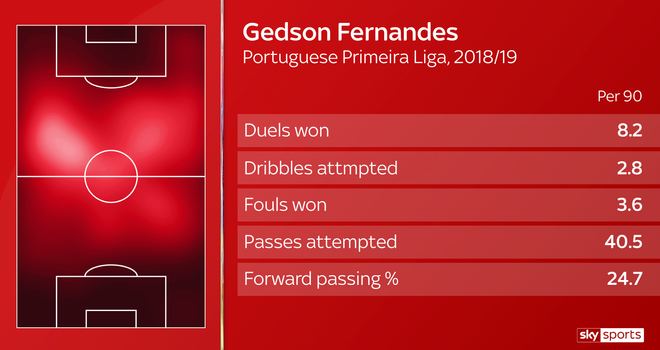 skysports-gedson-fernades-graphic_4881939.png