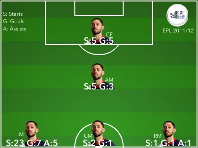 Dempsey-Starting-Positions-Goals.png