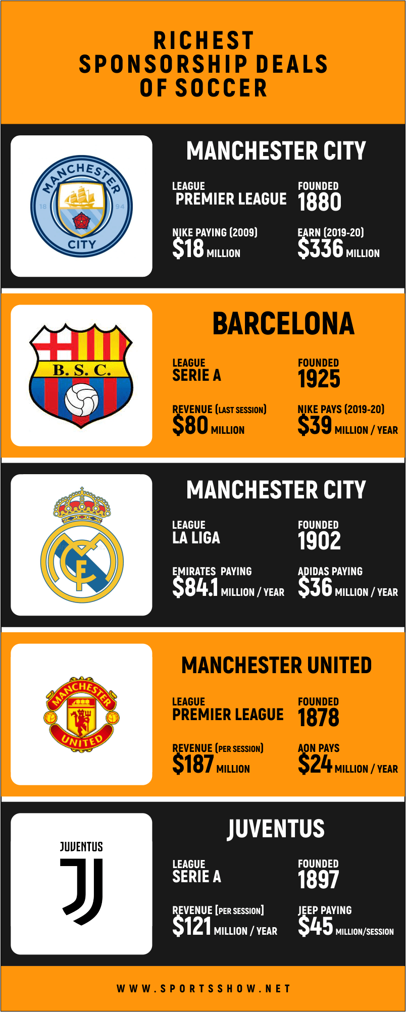 richest-sponsorship-deals-in-soccer-infographics.png