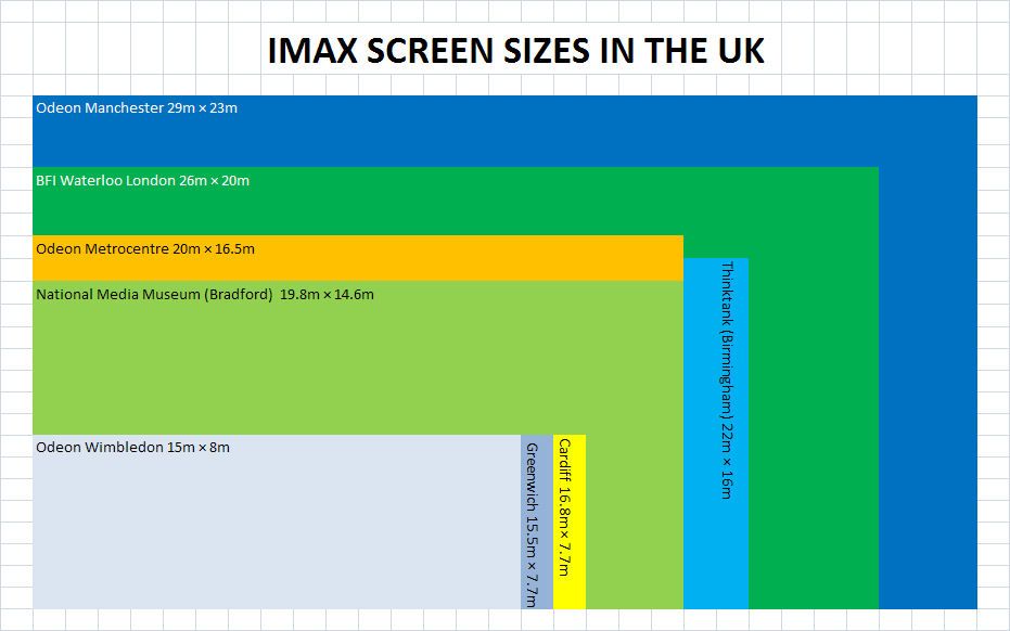 imaxUKscreensizes.jpg