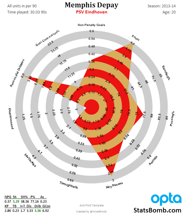 Memphis_Depay_2013-14.png