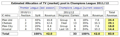 5+CL+TV+Pool+2011-12.jpg