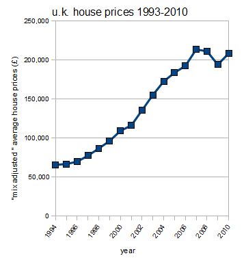 mix adjusted house price graph.png