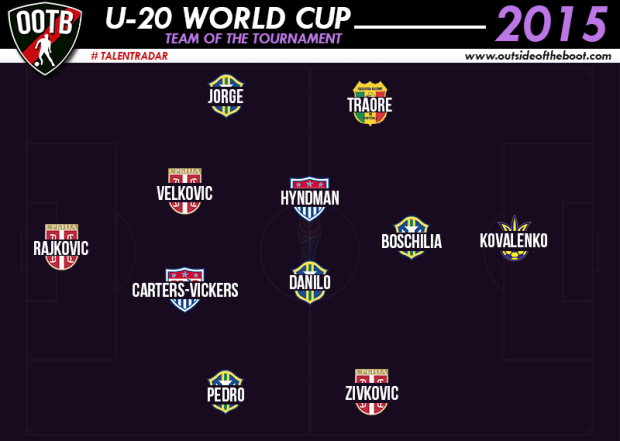 U-20-World-Cup-Team-of-the-Tournament.png