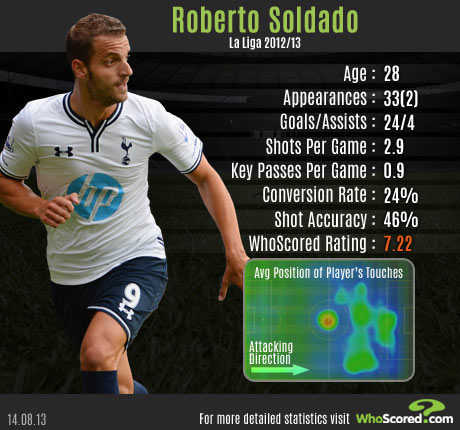 Roberto-Soldado-infograph-001.jpg
