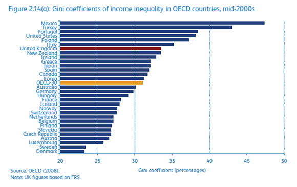incomeinequality_oecd.jpg