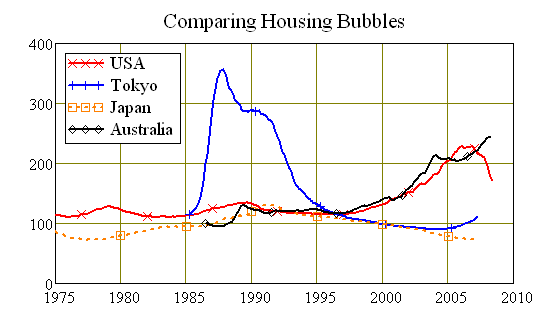 comparing-housing-bubbles-debtdeflation.png
