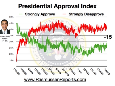 obama_approval_index_july_26_2012.jpg